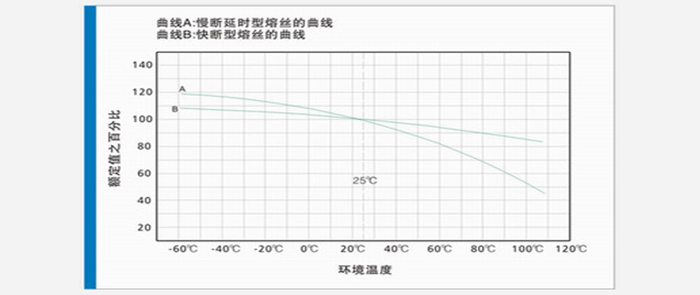 保險絲選用流程(圖1)