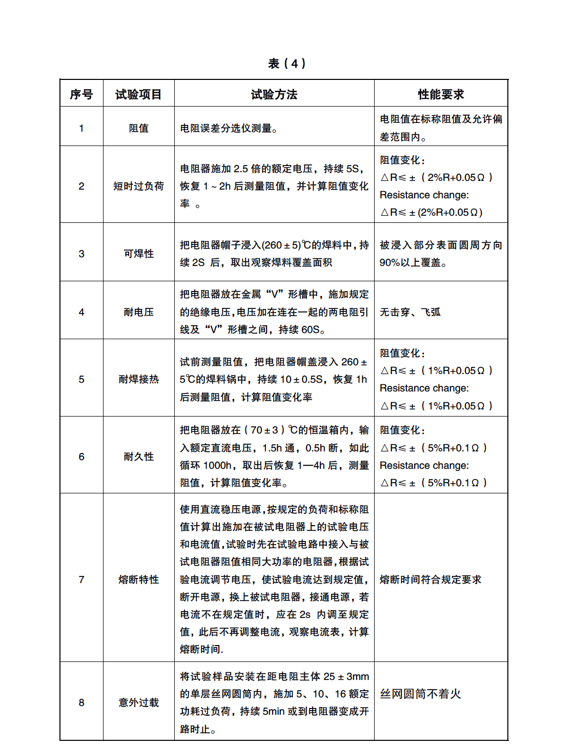 0309貼片繞線保險電阻(圖4)